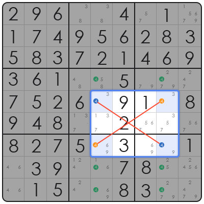 what is the point of sudoku